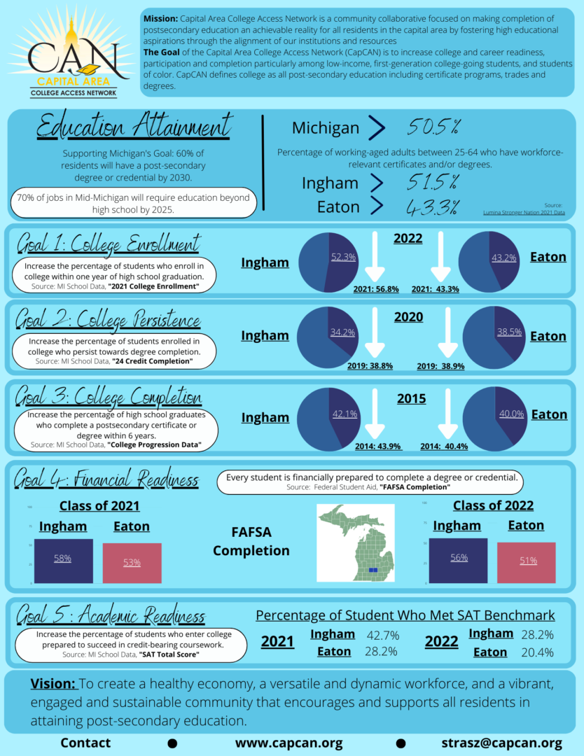 Education Attainment Infographic (8.511) (2)