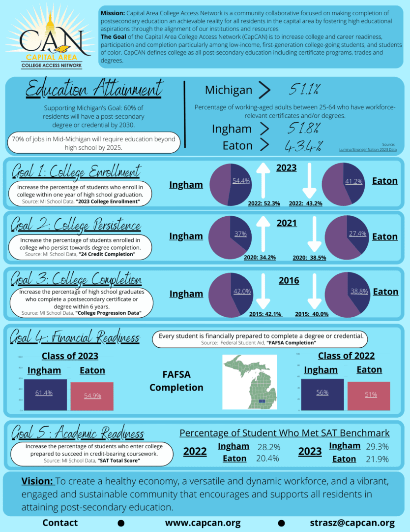 Education Attainment Infographic 3.5.2024 (1)