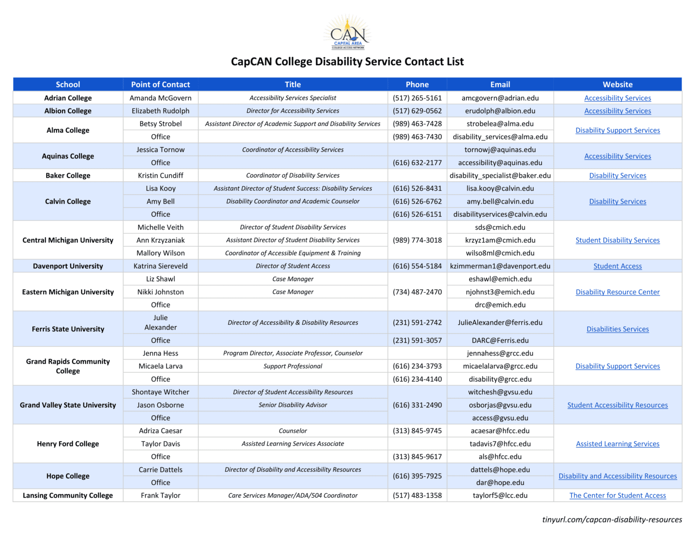 CapCAN College Disability Service Contact List-1