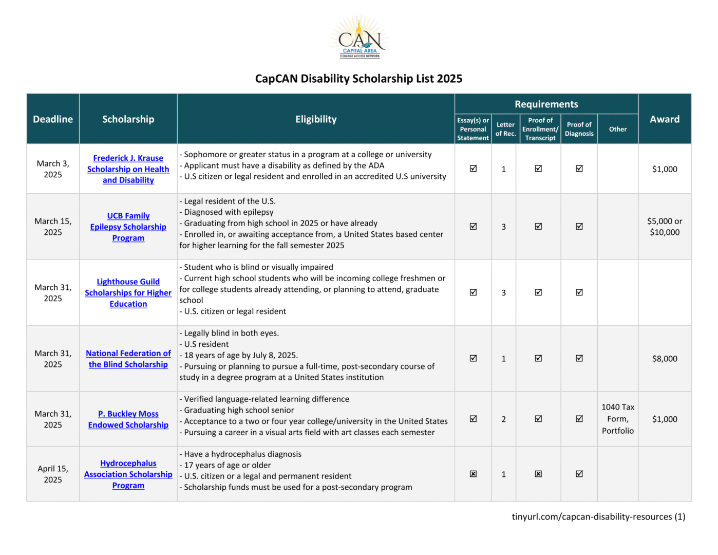 CapCAN Disability Scholarship List 2025-1