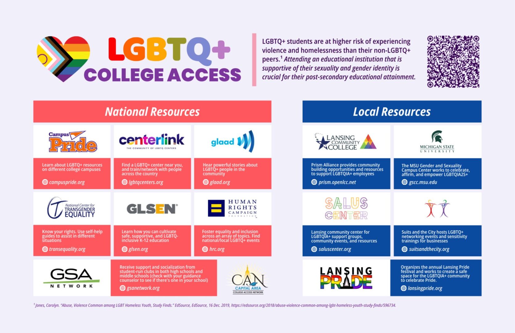 2025 LGBTQ+ Resources